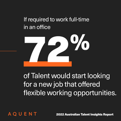 If required to work full-time in an office, 72% of Talent would start looking for a new job that offered flexible working opportunities