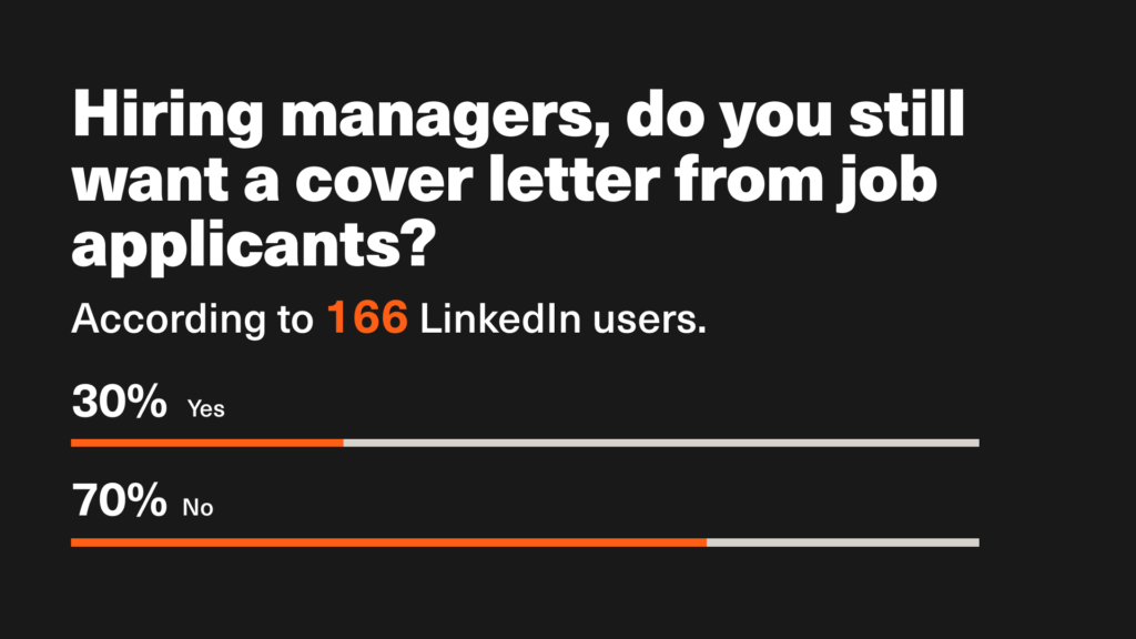 LinkedIn Poll

Question: Hiring managers, do you still want a cover letter from job applicants?

According to 166 LinkedIn users: 30% Yes, 70% No